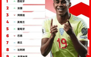 FIFA 男足最新排名：西班牙 時(shí)隔4081天重回榜首