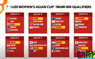 U20 女足 亞洲杯 預選賽抽簽：中國隊與黎巴嫩、柬埔寨、敘利亞同組