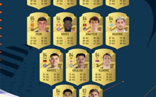 FIFA23 部分球員能力值公布，是否與預(yù)期一致？