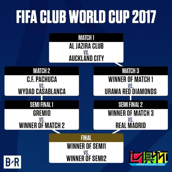 2017世俱杯7支參賽隊全部出爐 浦和晉級將戰(zhàn)皇馬-第1張圖片-世俱杯