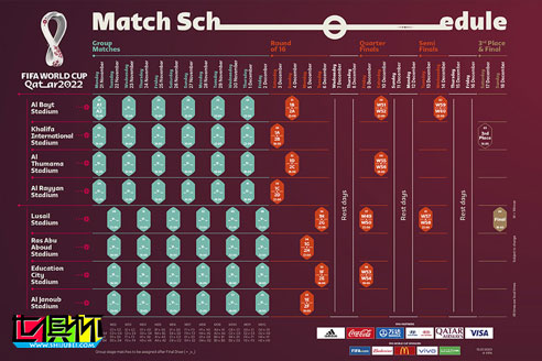 FIFA在官網(wǎng)公布了2022年卡塔爾世界杯決賽階段賽程-第1張圖片-世俱杯