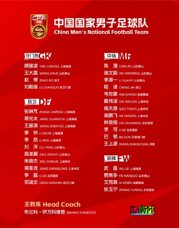 國足 新一期 大名單 公布，12名球員新入選-第2張圖片-世俱杯