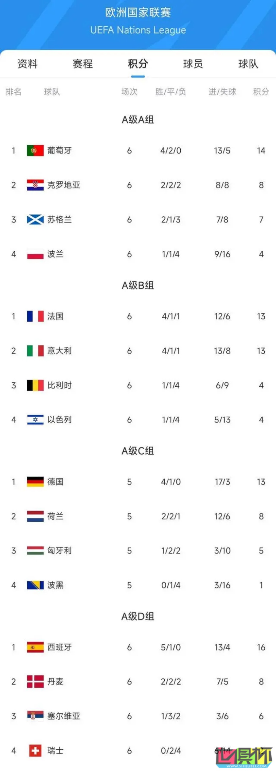 歐國(guó)聯(lián) 八強(qiáng)誕生！-第2張圖片-世俱杯